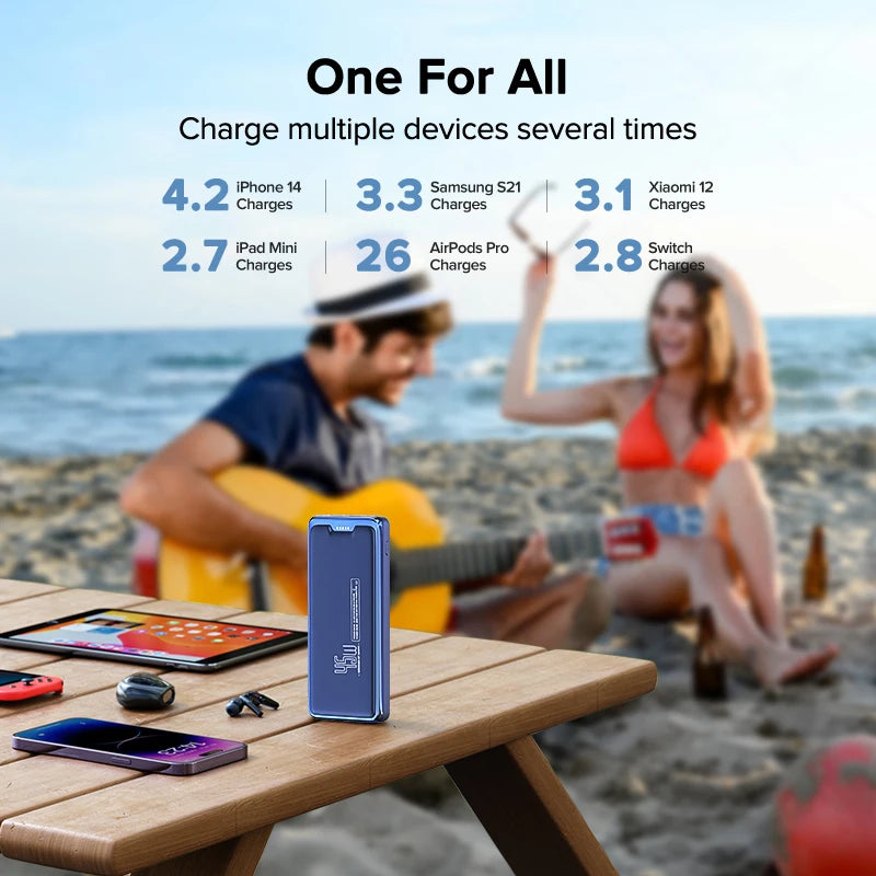 20,000mAh Fast Charging Power Bank